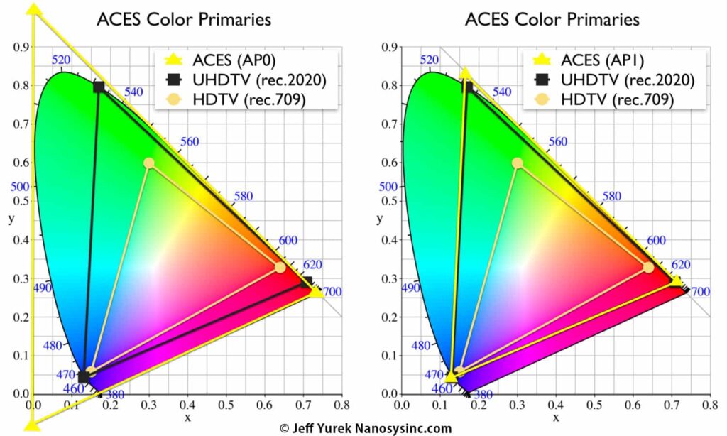 ACES “working” Spaces - ACESCentral